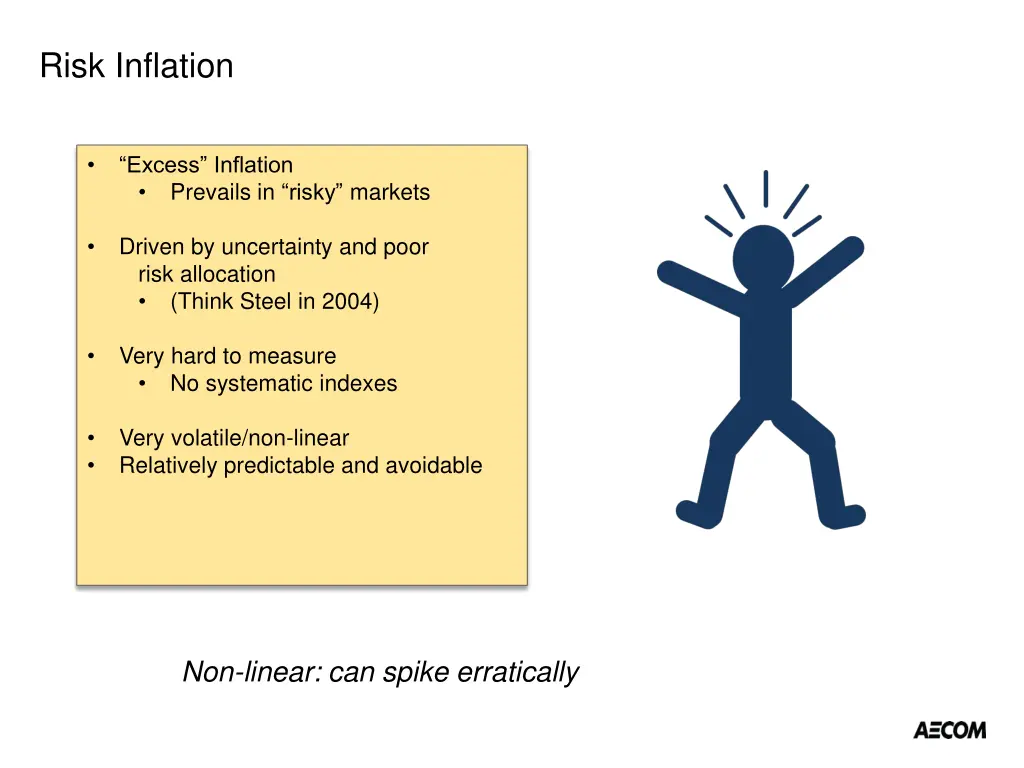 risk inflation 1