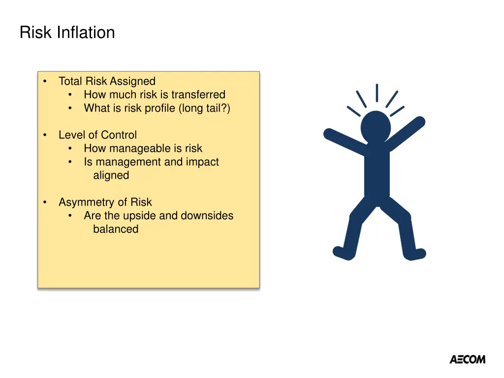 risk inflation