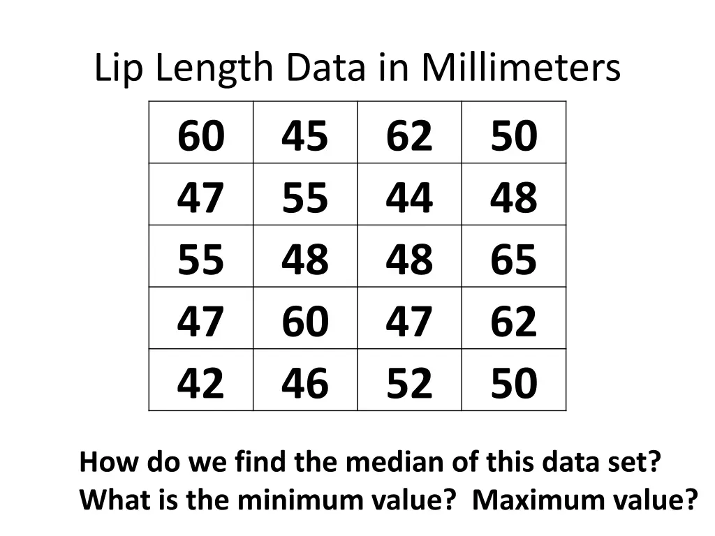 lip length data in millimeters