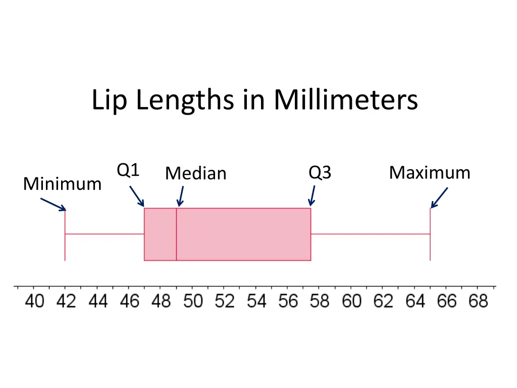 lip lengths in millimeters 2