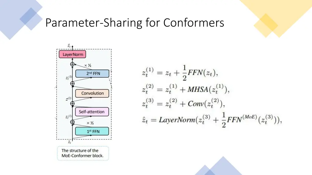 parameter sharing for conformers 1