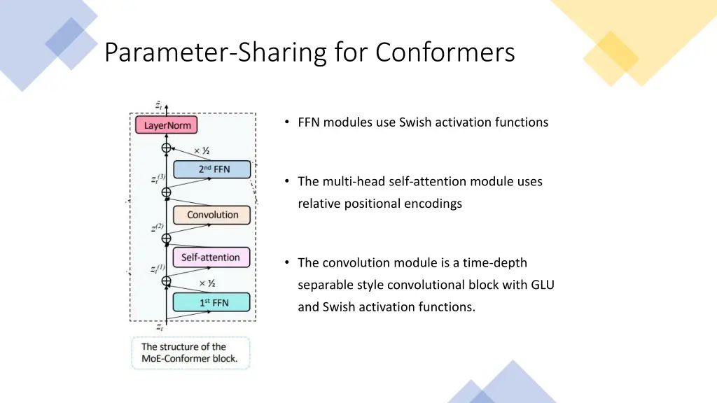 parameter sharing for conformers