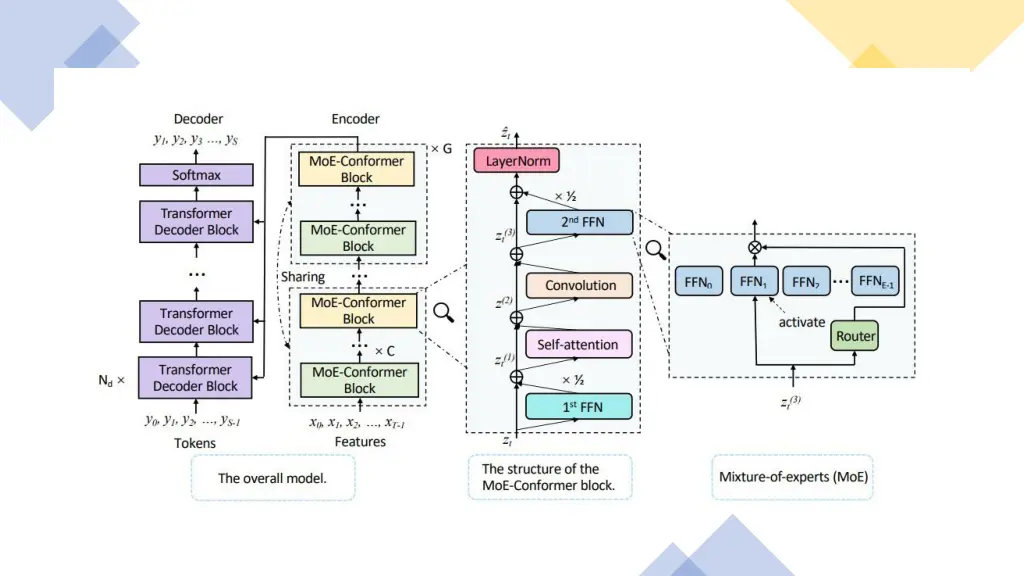 slide6