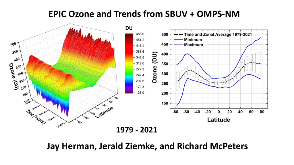 epic ozone and trends from sbuv omps nm
