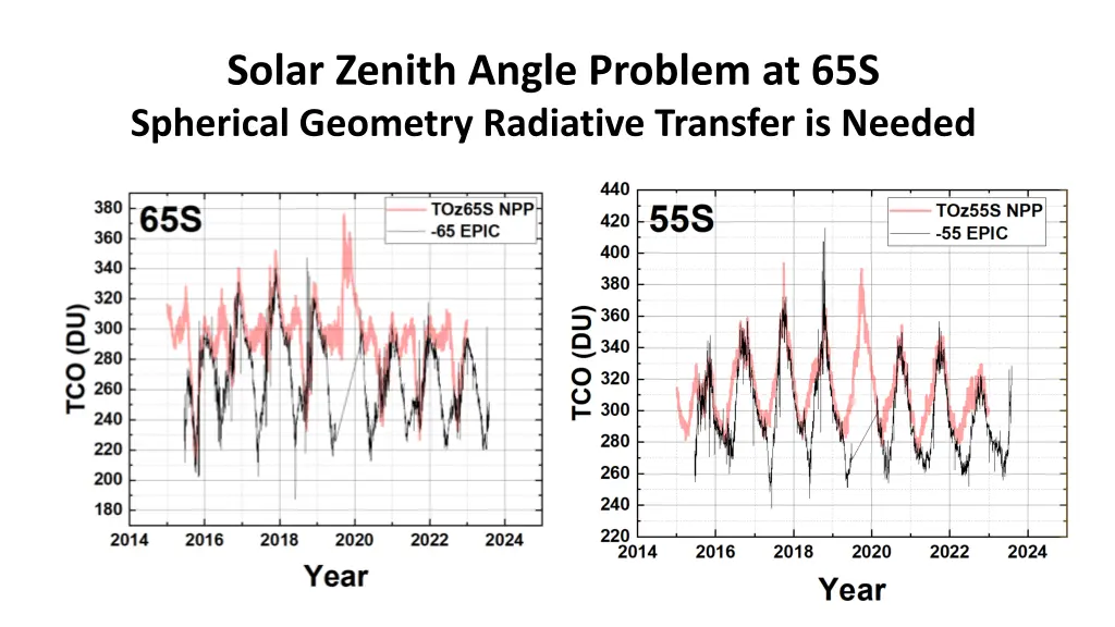 solar zenith angle problem at 65s spherical