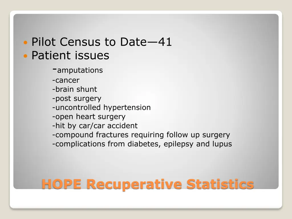 pilot census to date 41 patient issues