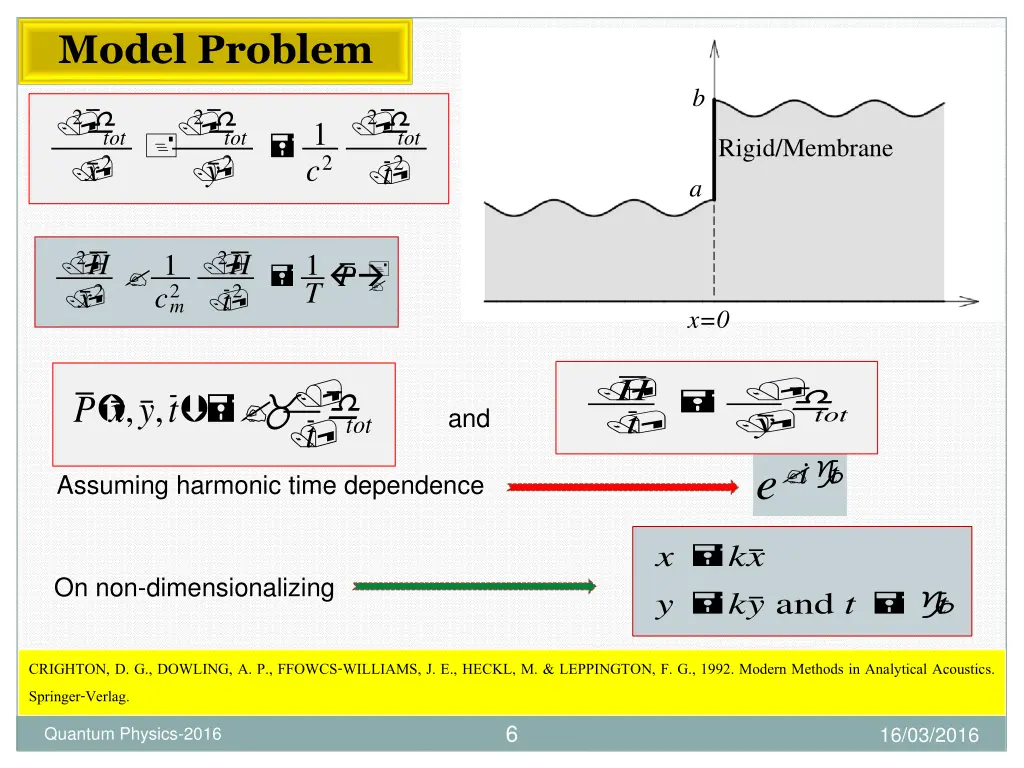 model problem