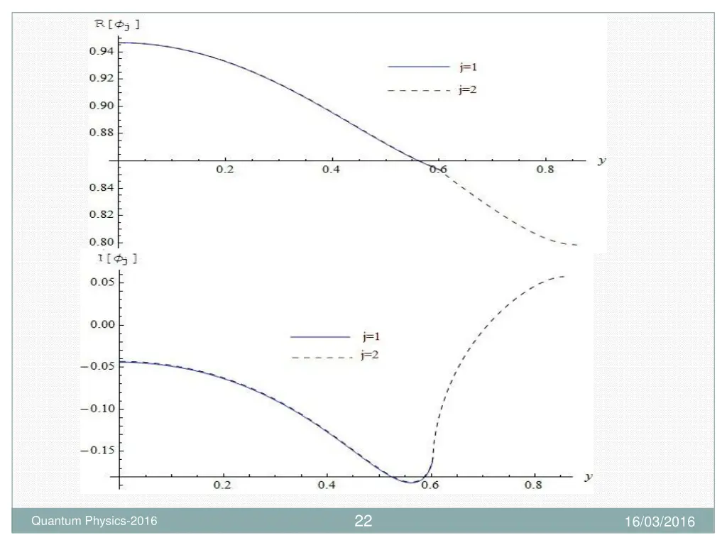 slide22