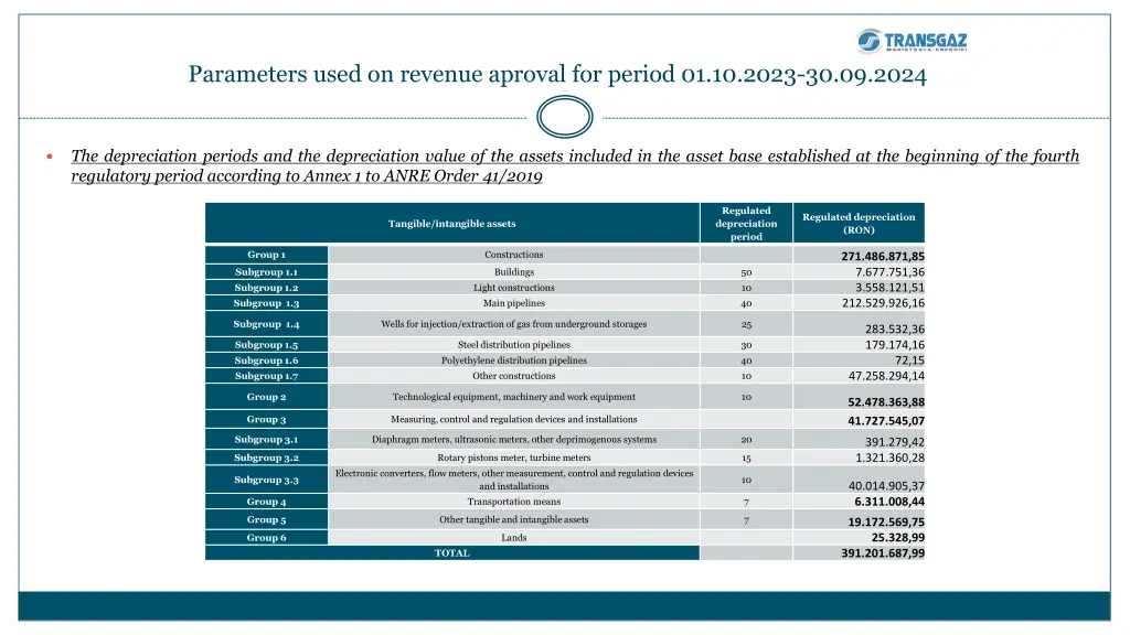 parameters used on revenue aproval for period 2