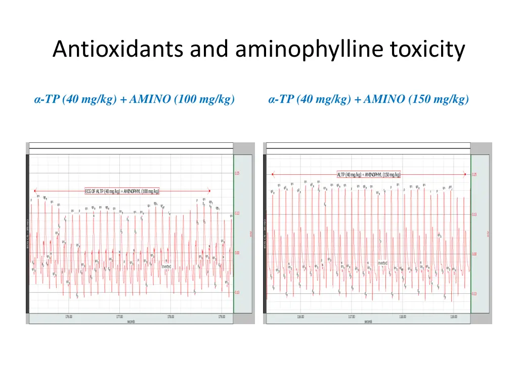antioxidants and aminophylline toxicity