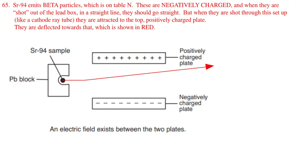 65 sr 94 emits beta particles which is on table