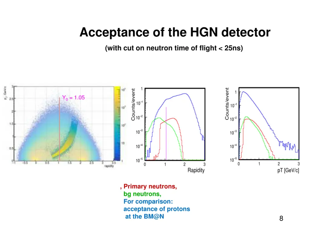 acceptance of the hgn detector