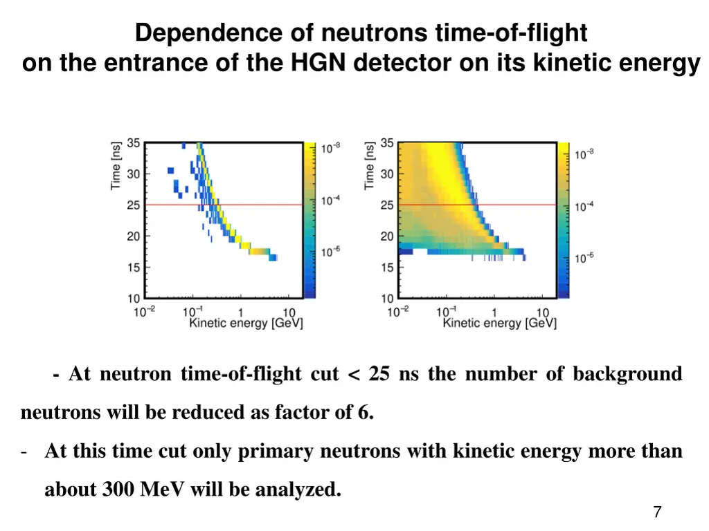 dependence of neutrons time of flight