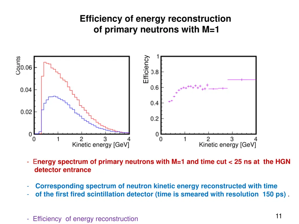 efficiency of energy reconstruction of primary