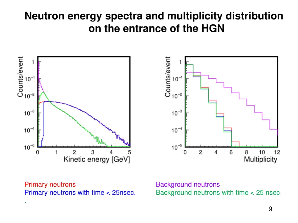 neutron energy spectra and multiplicity