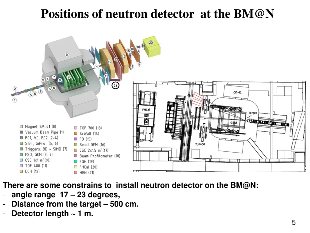positions of neutron detector at the bm@n