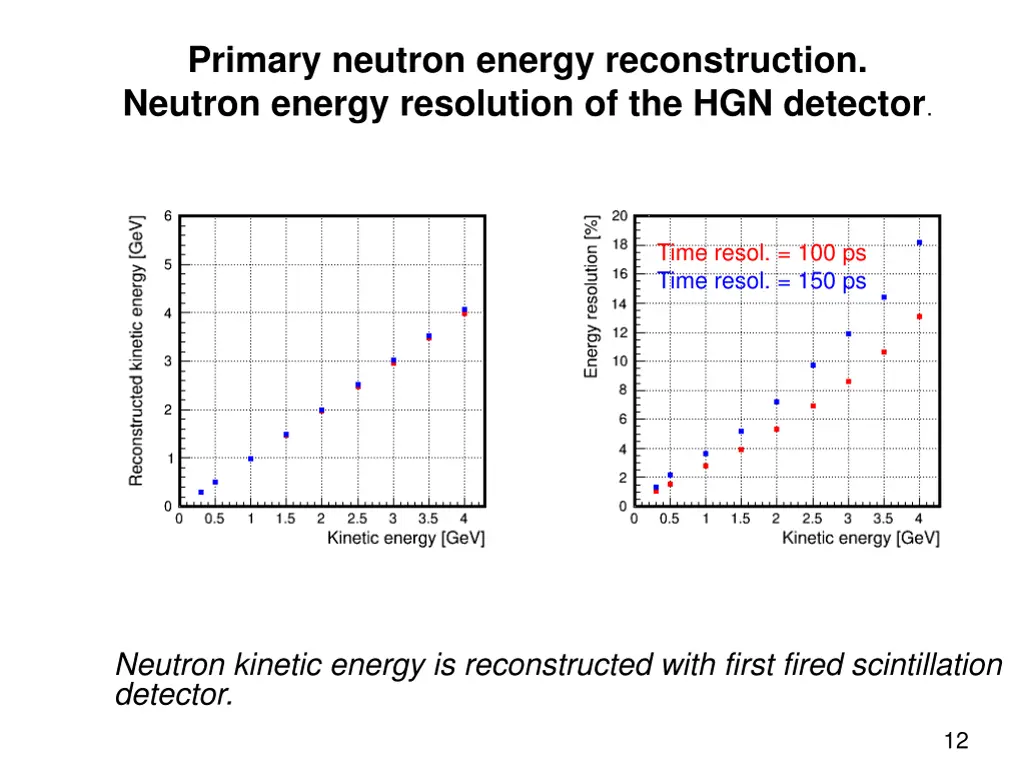 primary neutron energy reconstruction neutron