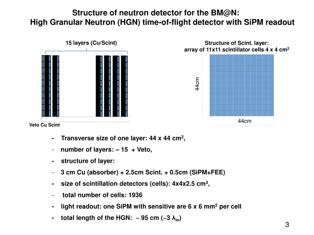 structure of neutron detector for the bm@n high