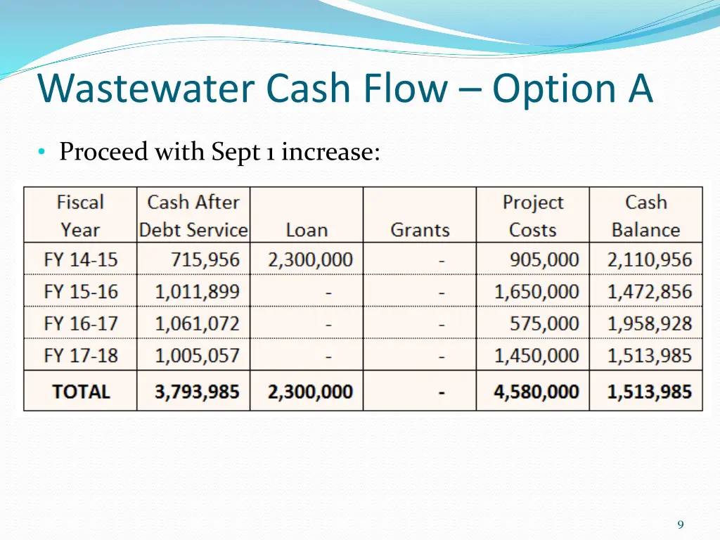 wastewater cash flow option a