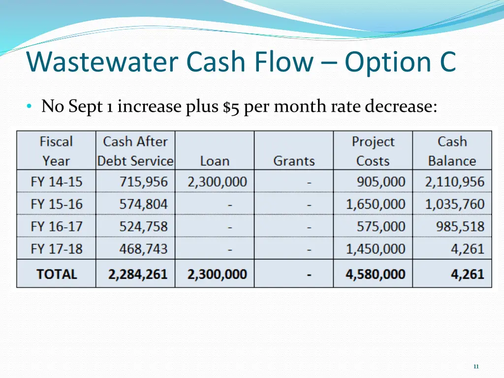 wastewater cash flow option c