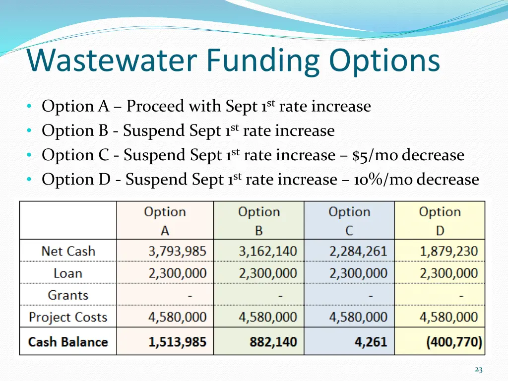wastewater funding options