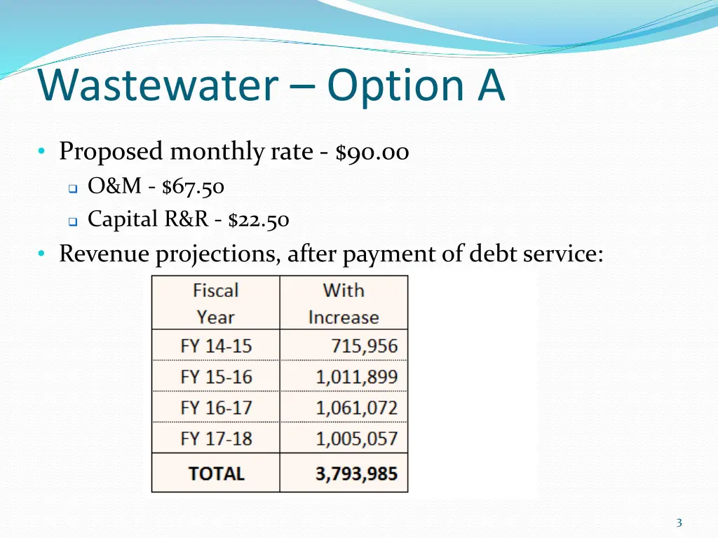 wastewater option a
