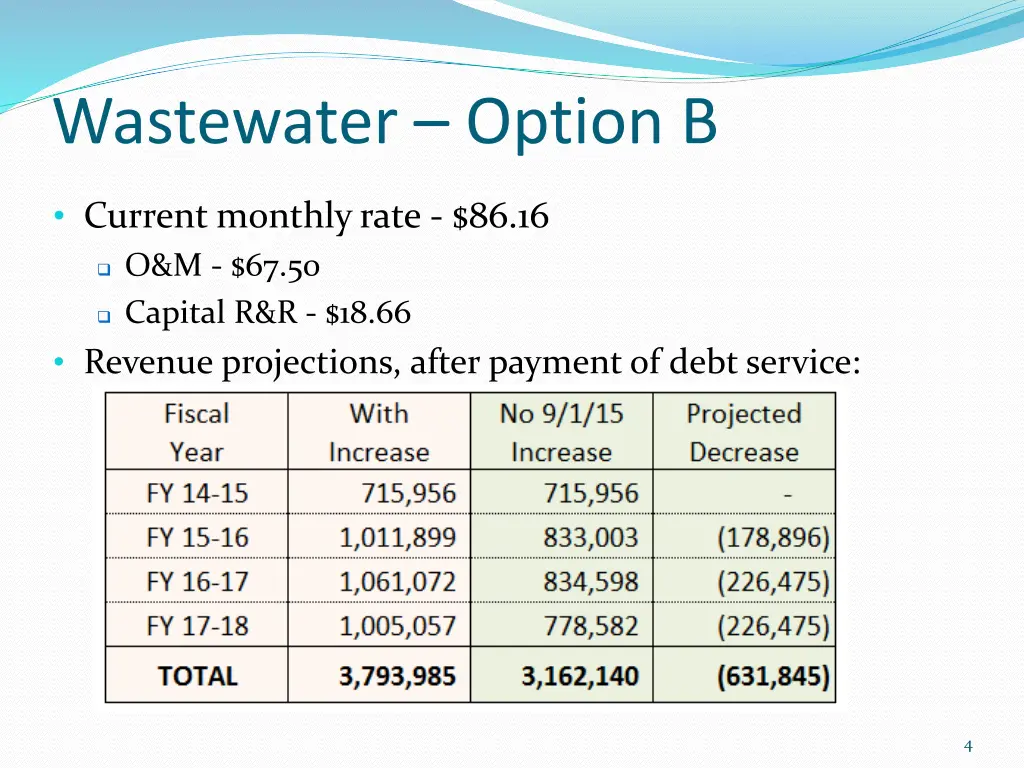 wastewater option b