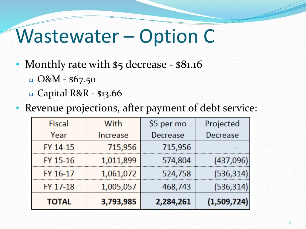 wastewater option c