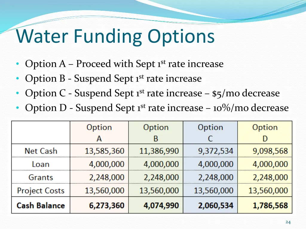 water funding options