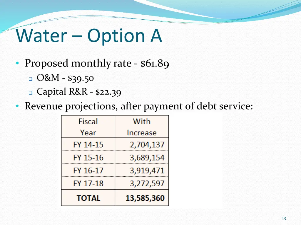 water option a
