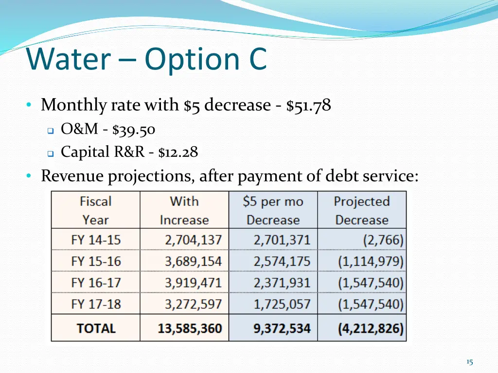 water option c