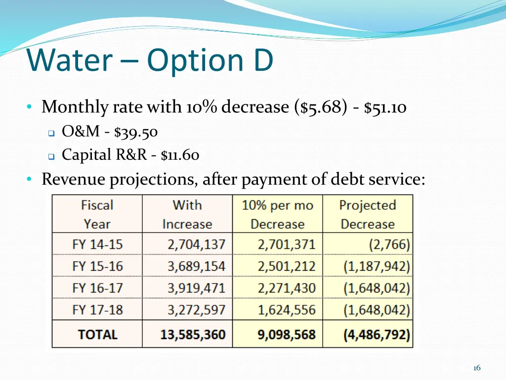 water option d