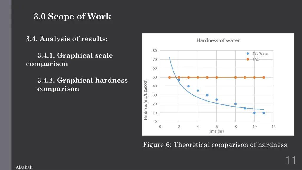 3 0 scope of work 1
