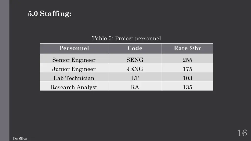 5 0 staffing
