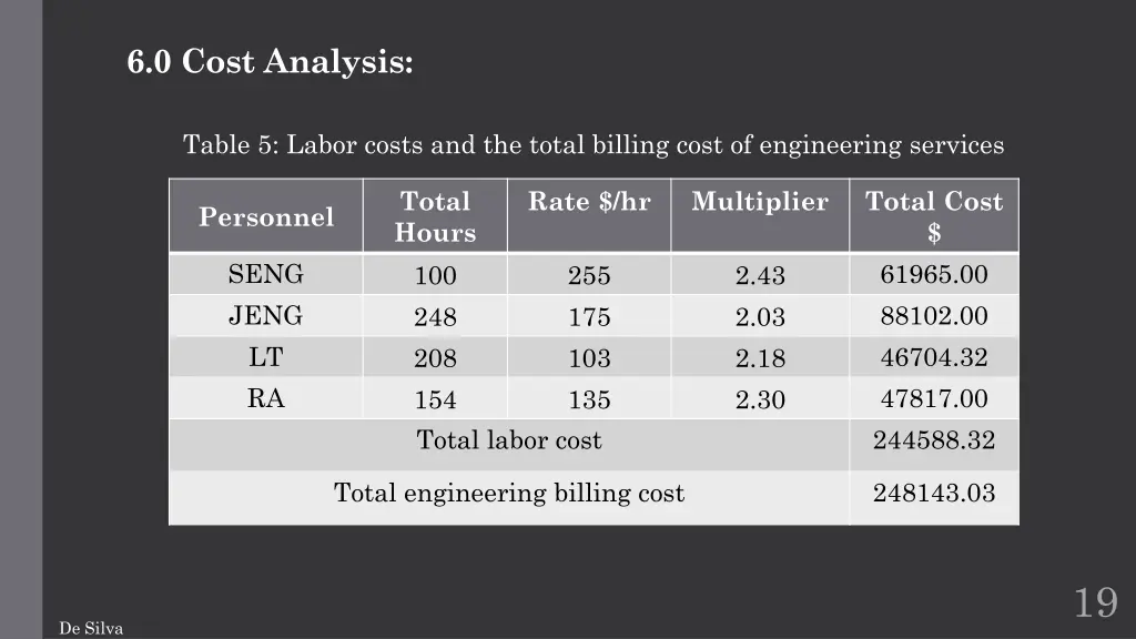 6 0 cost analysis 1
