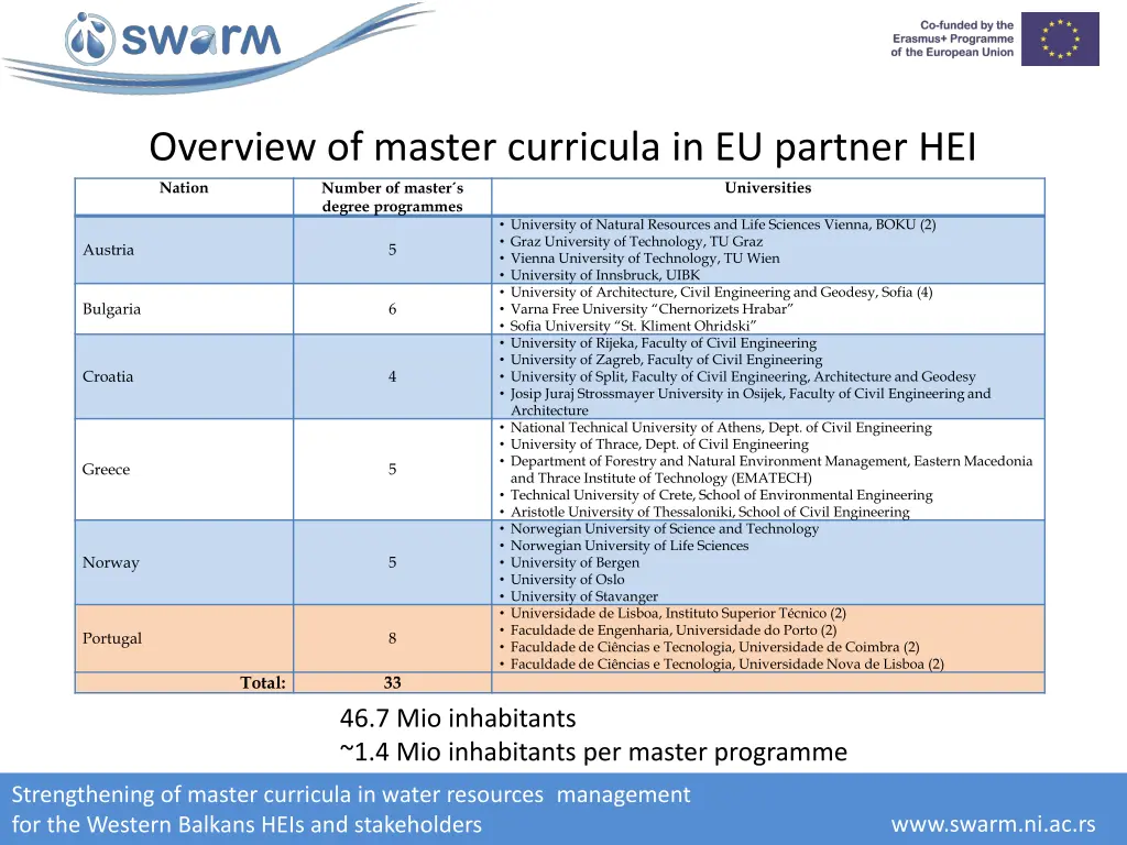 overview of master curricula in eu partner