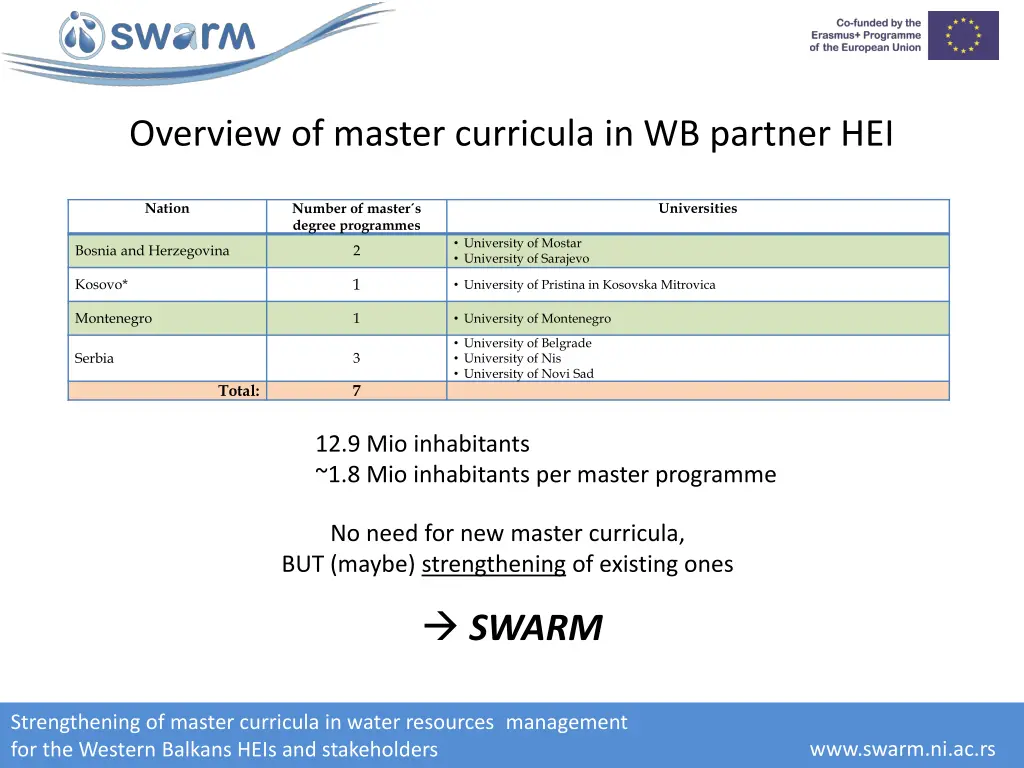 overview of master curricula in wb partner hei