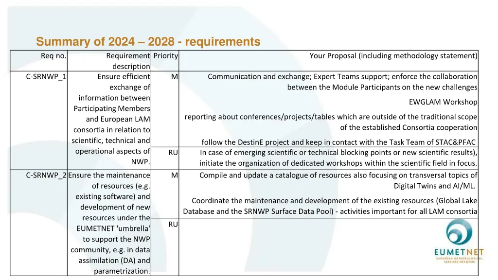 summary of 2024 2028 requirements