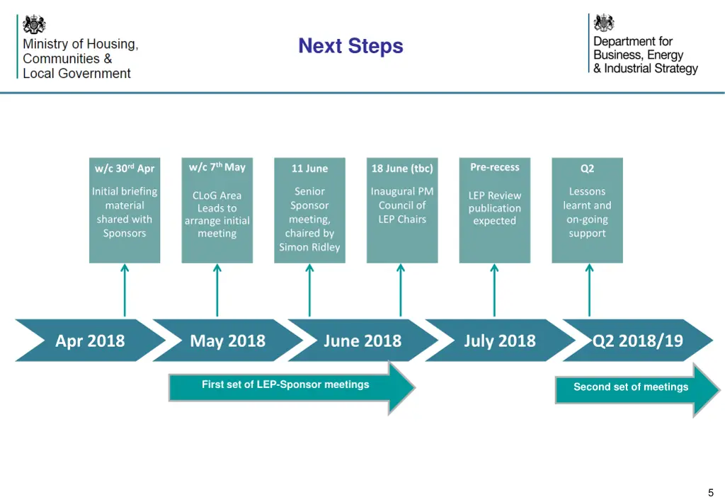 next steps