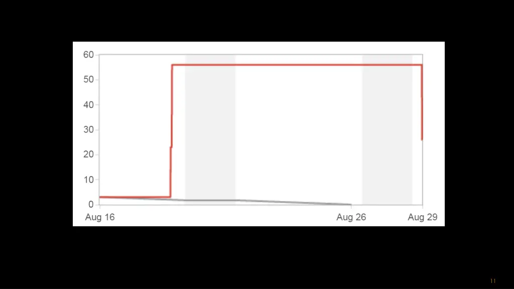 slide11