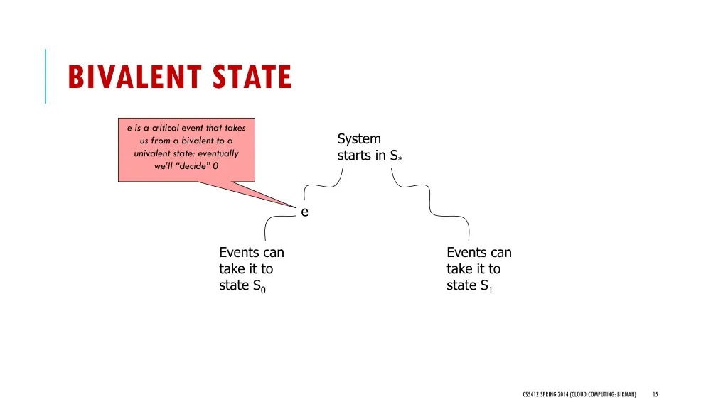 bivalent state 1