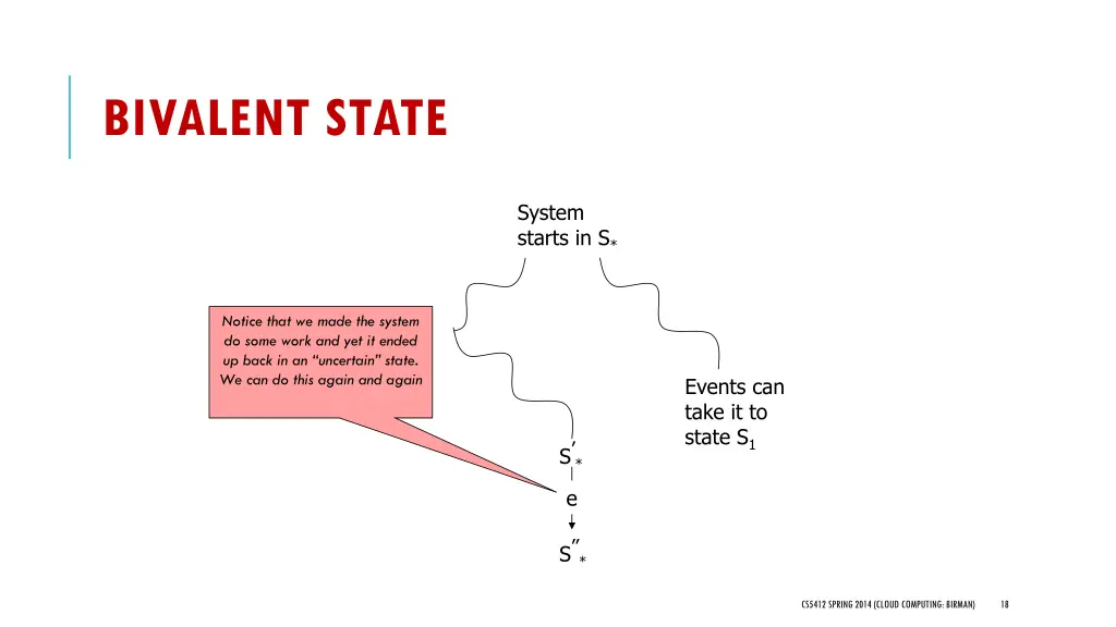 bivalent state 4