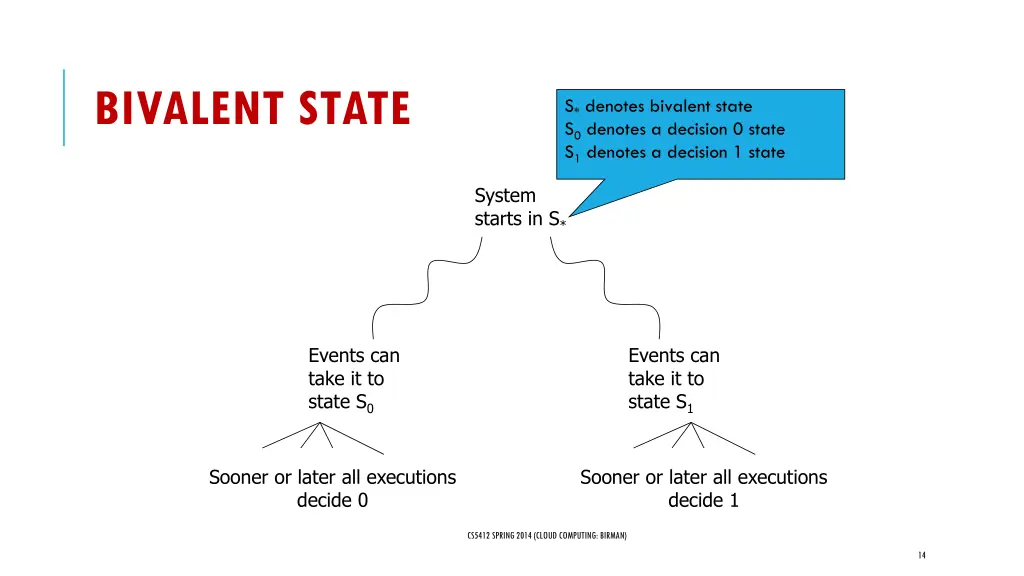 bivalent state