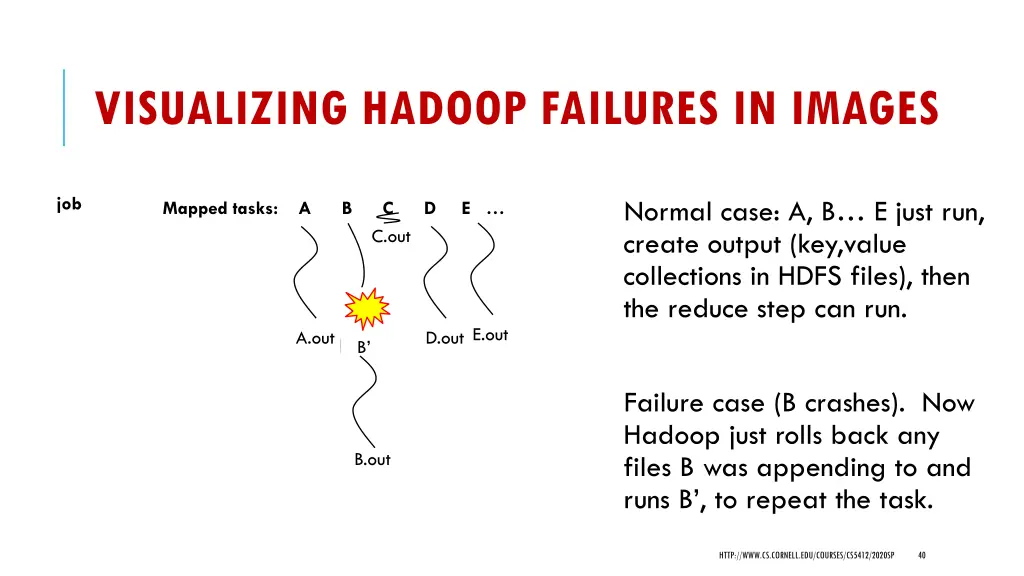 visualizing hadoop failures in images