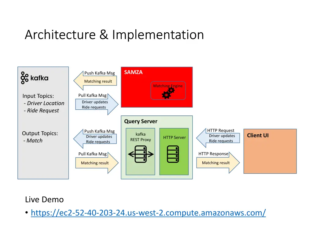 architecture implementation architecture
