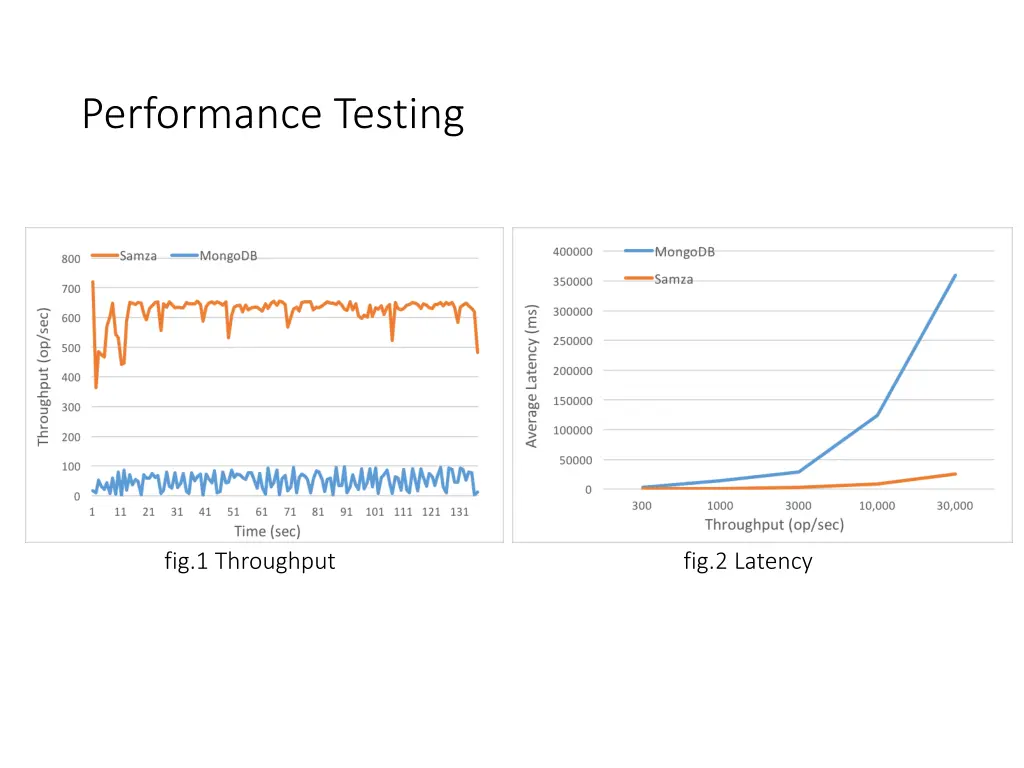 performance testing
