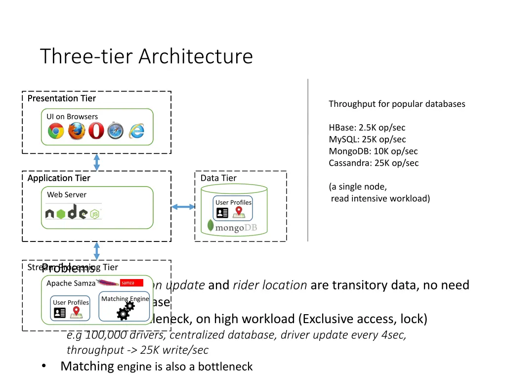 three tier architecture