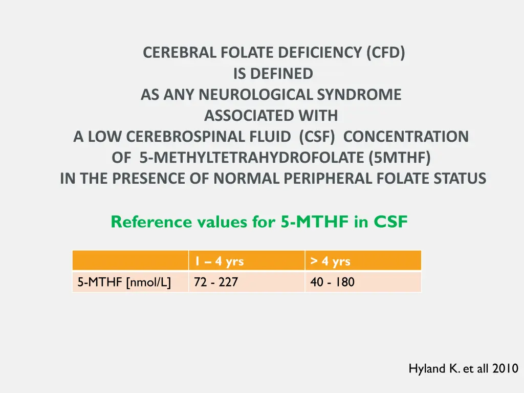 cerebral folate deficiency cfd is defined