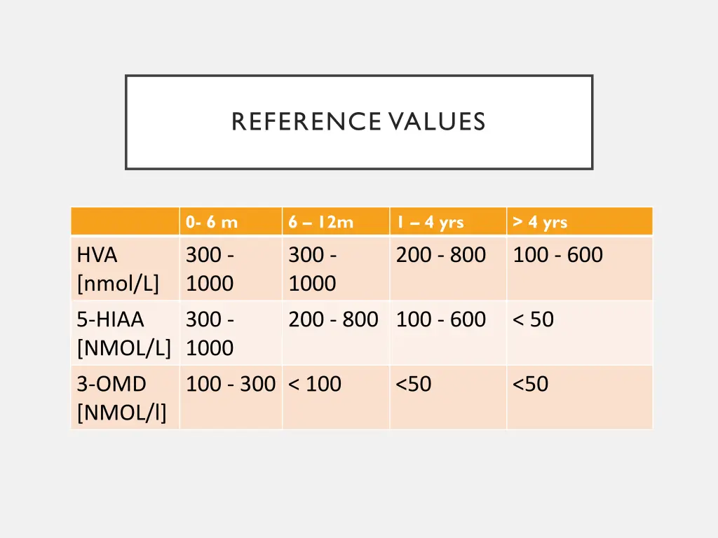 reference values
