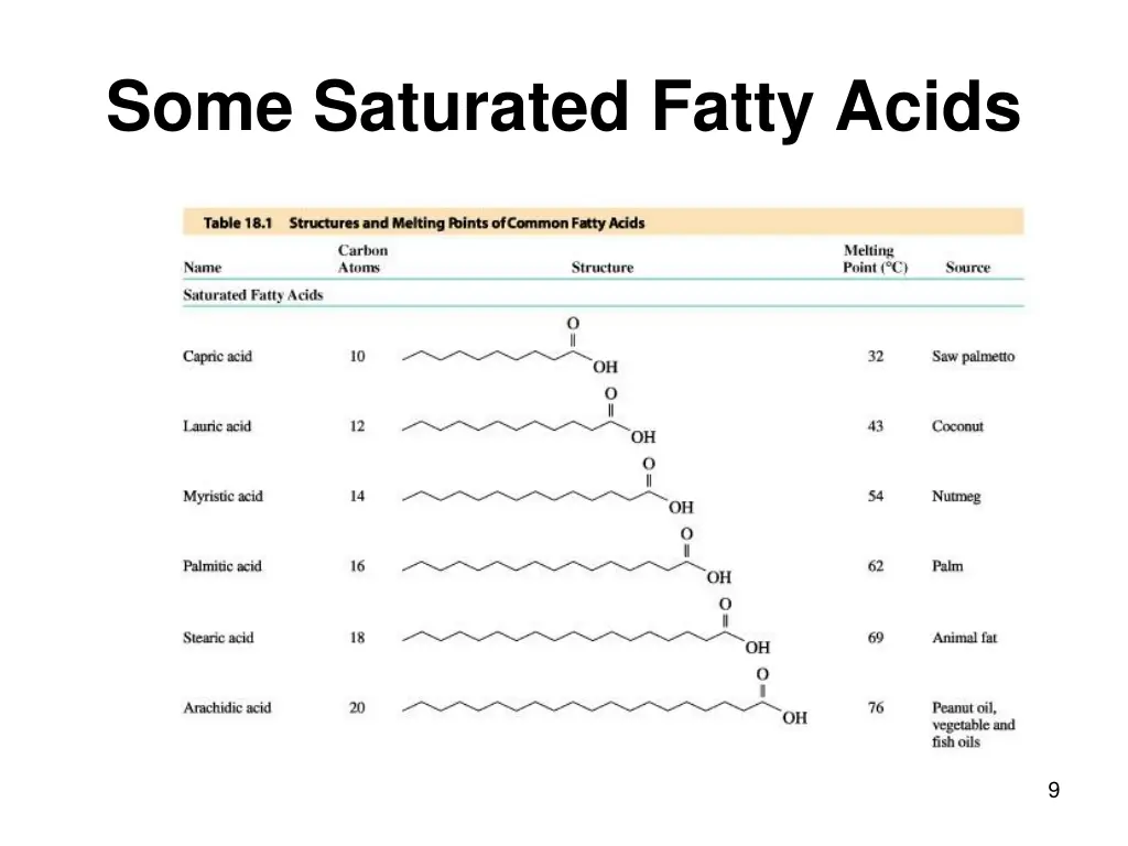 some saturated fatty acids